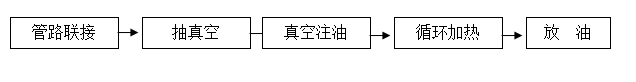 http://www.txtbiu.cn/